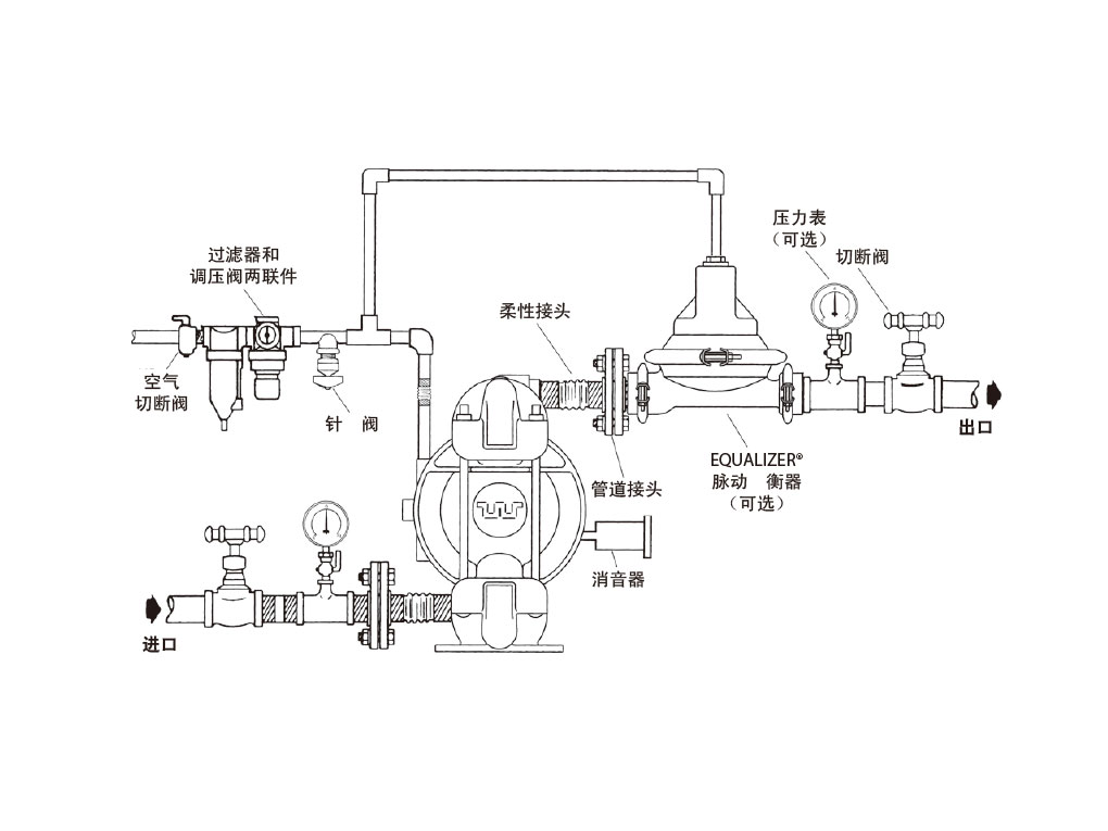 氣動隔膜泵 氣動隔膜泵